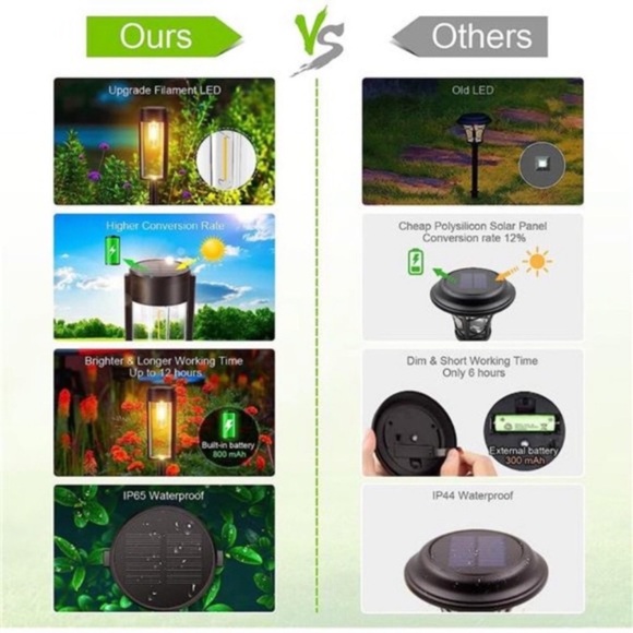 - Solar Pathway Lights Outdoor, New Upgraded 6 Pack Solar Outdoor Lights New - Picture 5 of 7